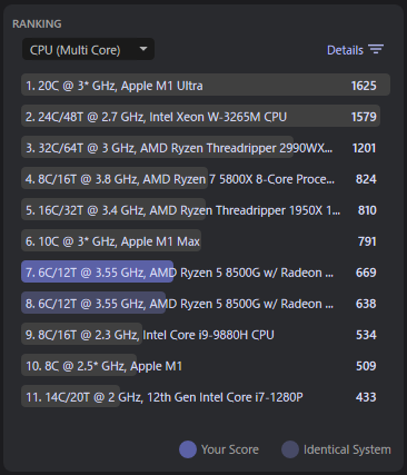 CINEBENCH Ryzen 8500G CPU(Multi Core)