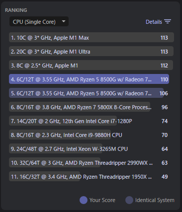 CINEBENCH Ryzen 8500G CPU(Single Core)